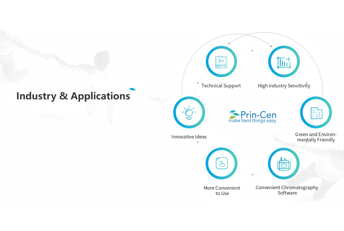 Applications of Ion Chromatography Instruments Across Industries