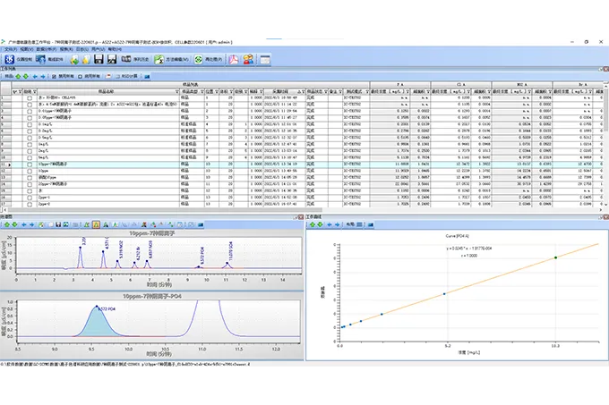 Chromatography Workstation