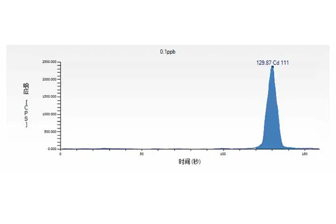 ELSpe-2 PreCon Automated Trace Metals Preconcentration  and Matrix Removal System