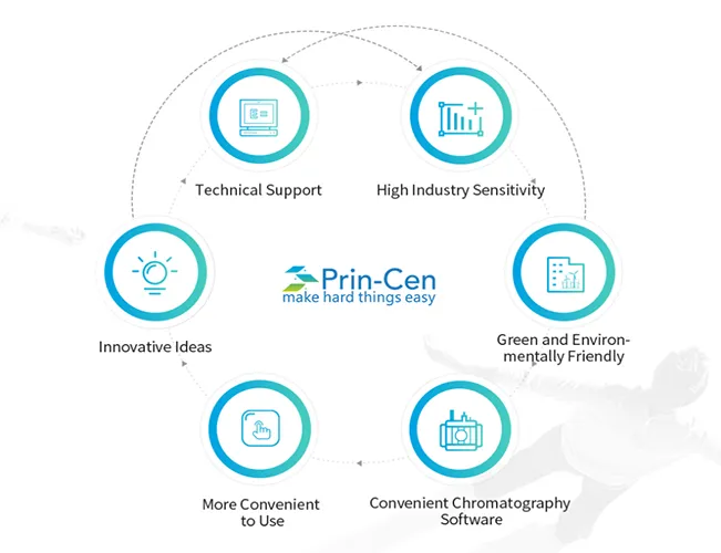 Why Choose Prin-Cen Chromatography Instruments？