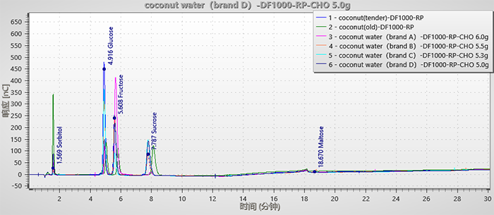 a-sharp-eye-for-spotting-fake-coconut-water1.png