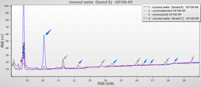 a-sharp-eye-for-spotting-fake-coconut-water2.png