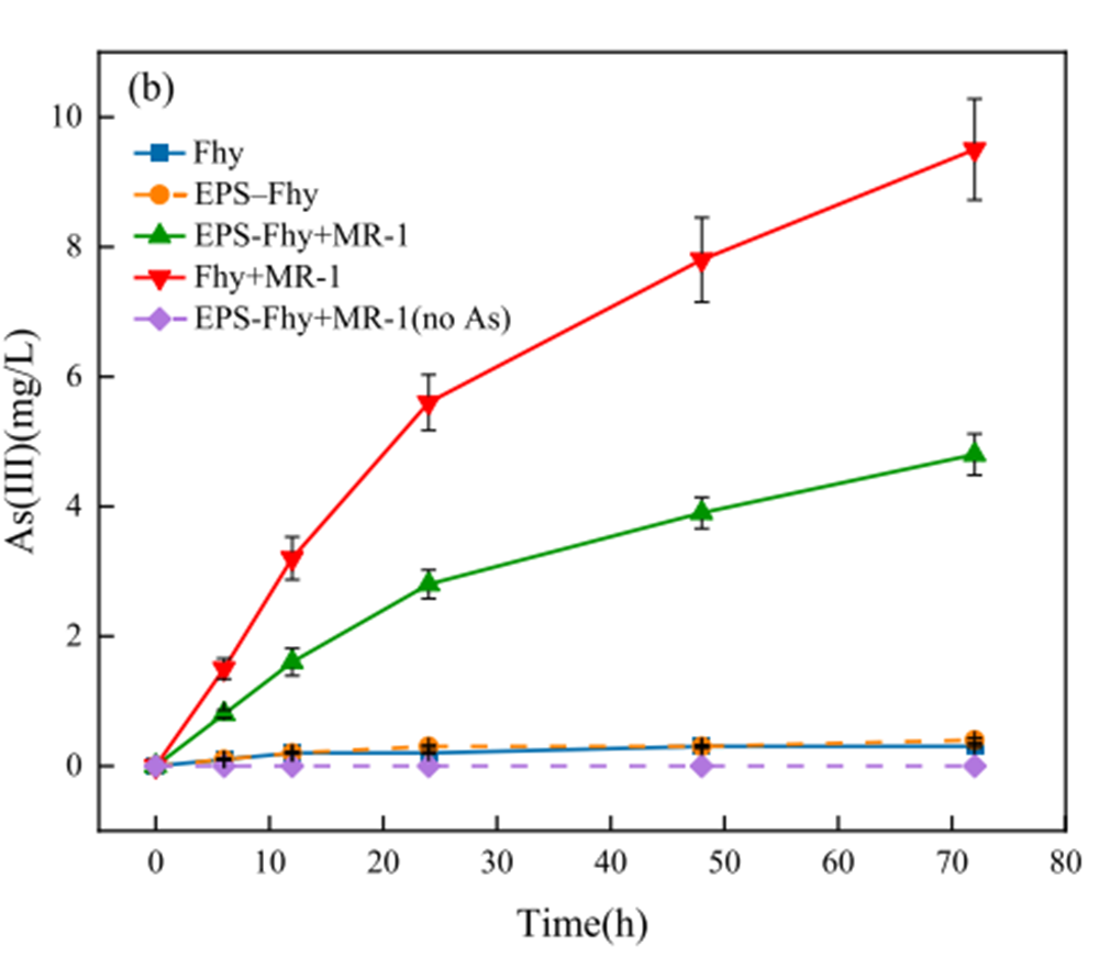 microbial-mediated-as-reduction-process-directly-verified.png microbial-mediated-as-reduction-process-directly-verified.png